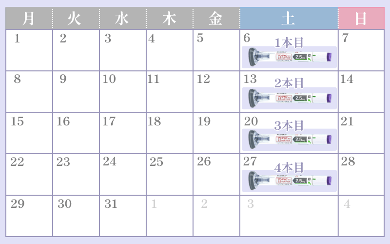 マンジャロは1か月に何本必要？