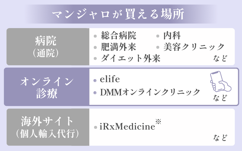 マンジャロはどこで買うと安い？