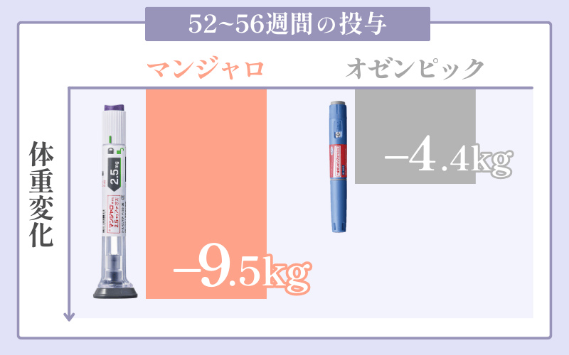 【効果】マンジャロとオゼンピックの違い