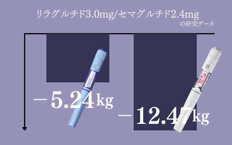 セマグルチド2.4mgとリラグルチド3.0mg