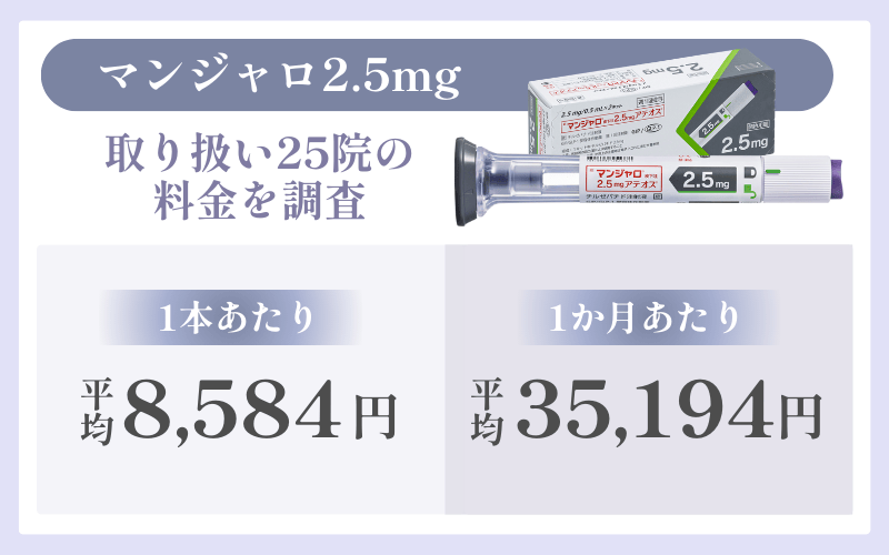 マンジャロ2.5mgの値段相場