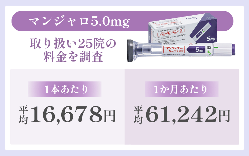 マンジャロ5.0mgの値段相場