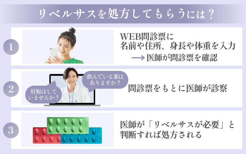 リベルサスを処方してもらうには？体重や肥満症などの処方条件あり