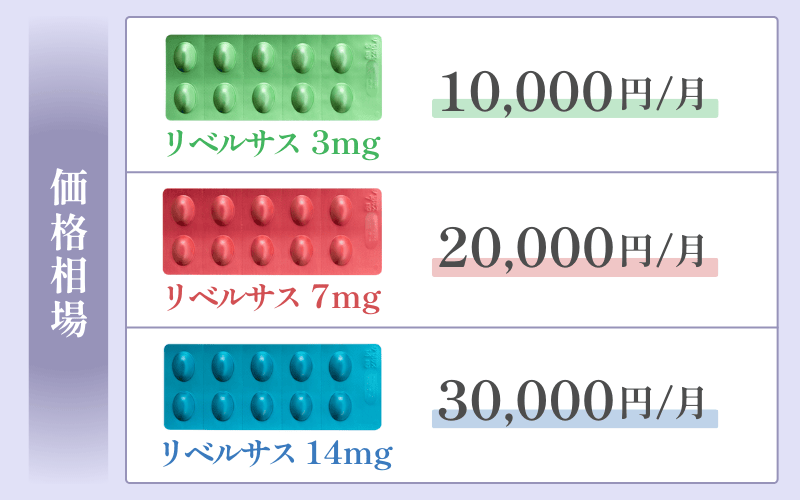 リベルサスが安い通販は？3mg7mg14mgの価格相場を比較