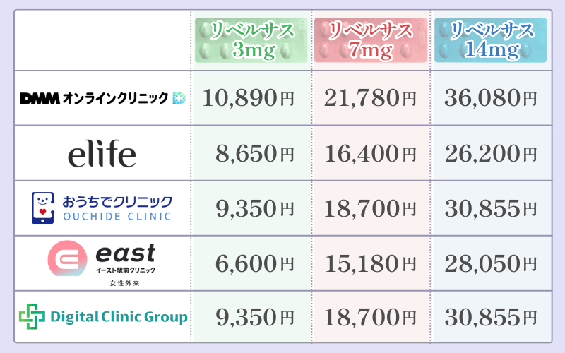 リベルサスのオンライン診療