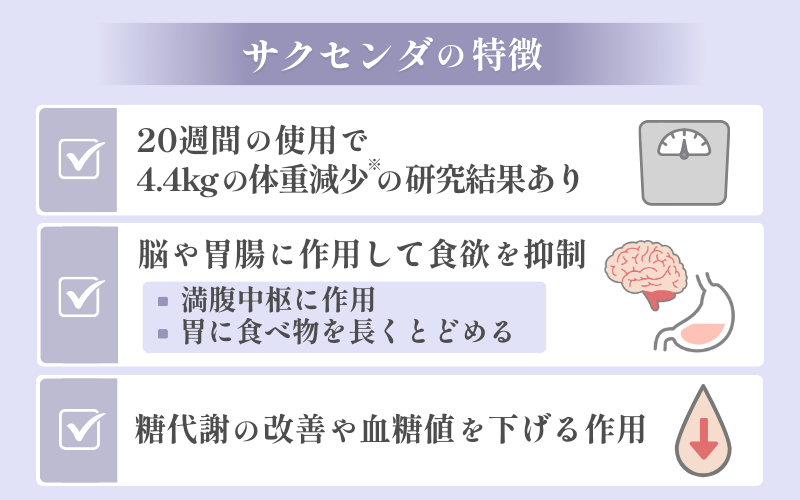 サクセンダの効果