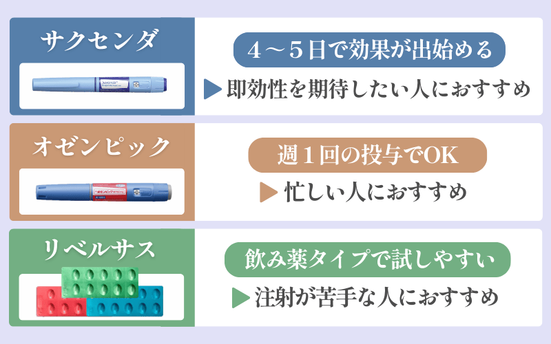 【GLP-1ダイエット薬一覧表】サクセンダは即効性を期待したい人におすすめ