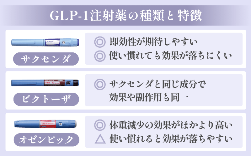 【サクセンダ】ビクトーザやオゼンピックと何が違う？値段・効果・安全性の違いを解説