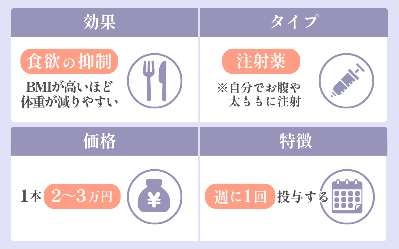オゼンピックとは？GLP-1ダイエットに使う薬剤の1つ