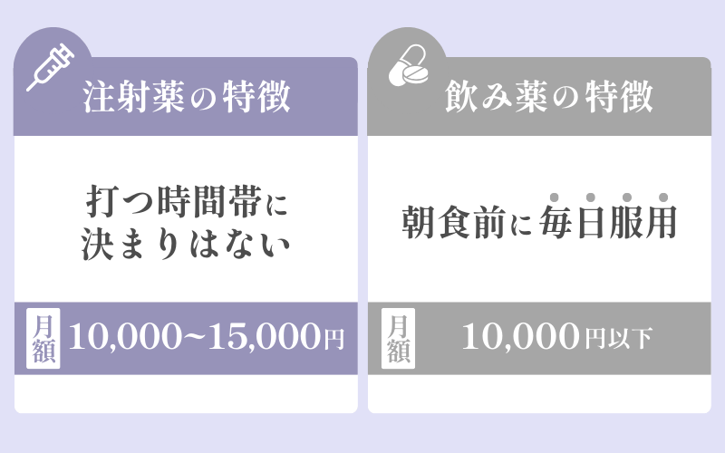 オゼンピックの特徴：注射タイプのGLP-1ダイエット薬