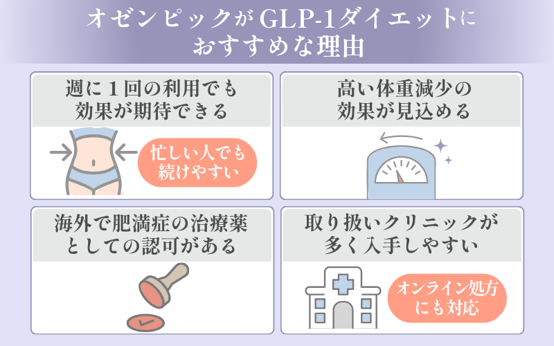 【まとめ】オゼンピックは週1回の使用で効果が期待できる！忙しい人でも続けやすいことがメリット