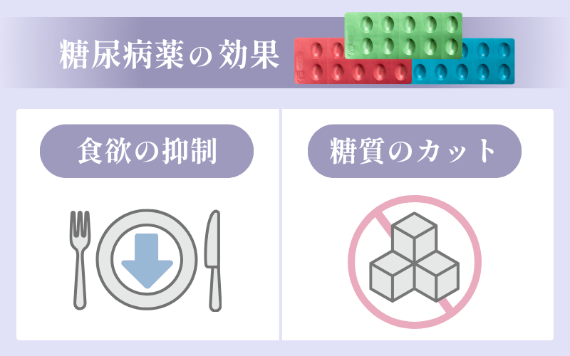 糖尿病薬のダイエット効果