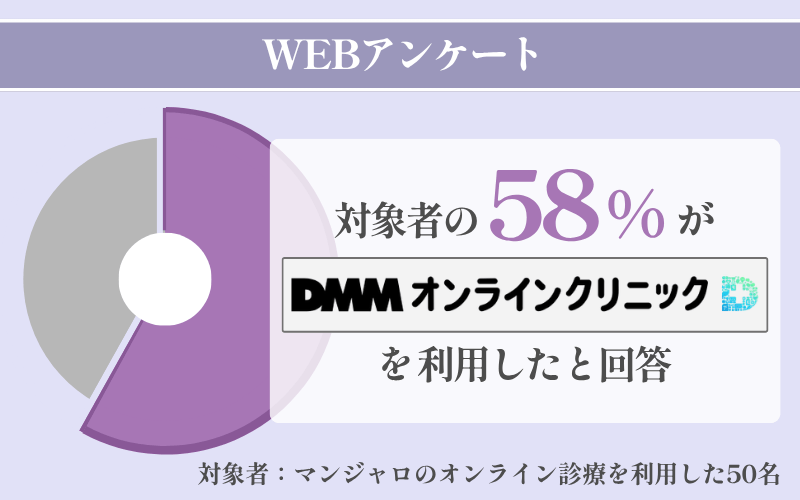 DMMオンラインクリニックのマンジャロの口コミ