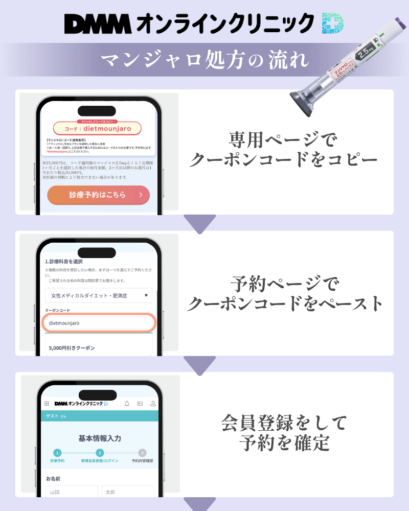 DMMオンラインクリニックのマンジャロのクーポンの使い方
