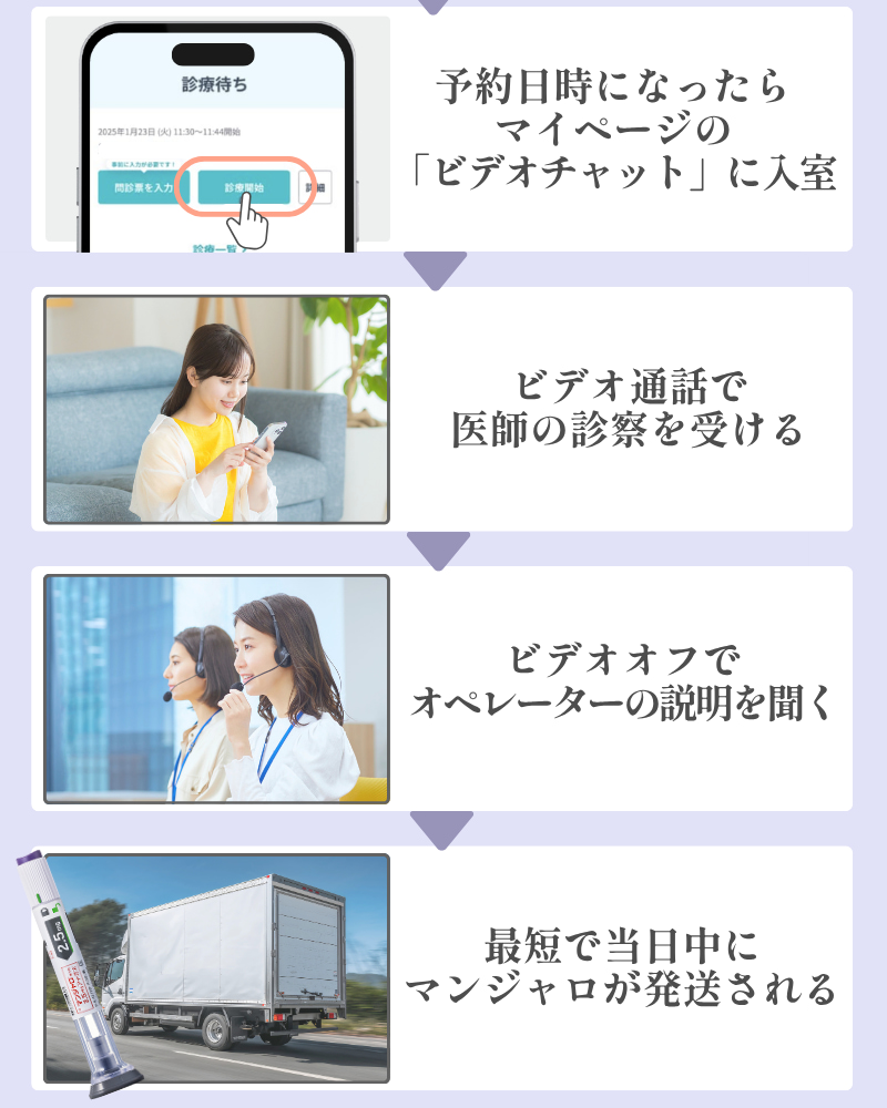 DMMオンラインクリニックのマンジャロ処方の流れ
