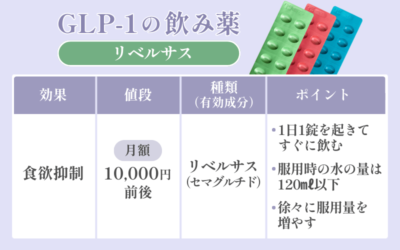 GLP-1の飲み薬(リベルサス)の効果や値段