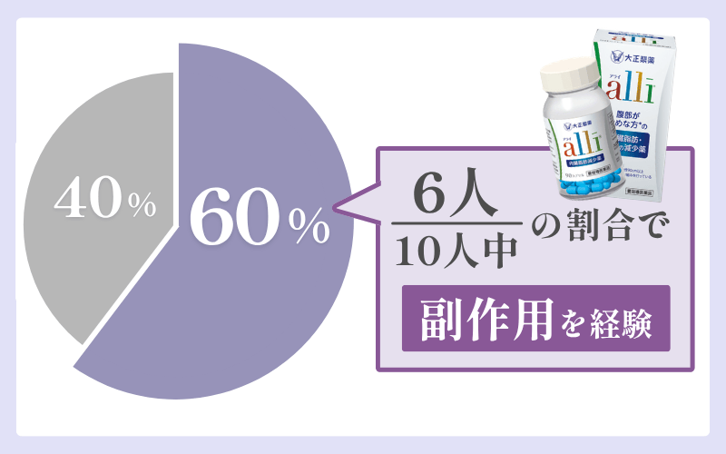 痩せる薬「アライ」のデメリットは？副作用のリスクに注意