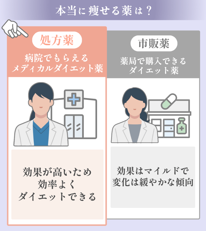 本当に痩せる薬はどれ？アライとその他ダイエット薬の違いを解説