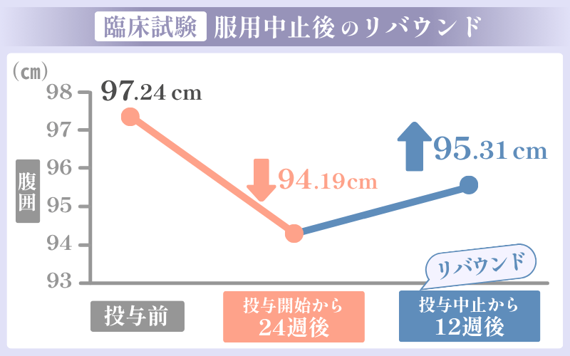 アライ中止後のリバウンド率