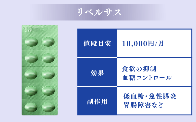 食欲を抑える薬1【リベルサス】
