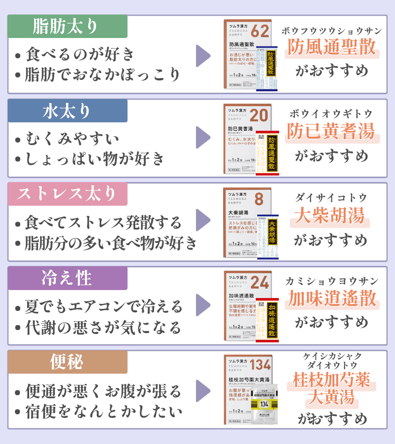 ダイエットに向け漢方の種類と効果の一覧