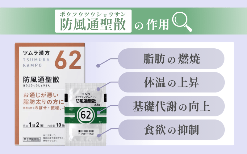 防風通聖散（ぼうふうつうしょうさん）：脂肪太りにおすすめの漢方