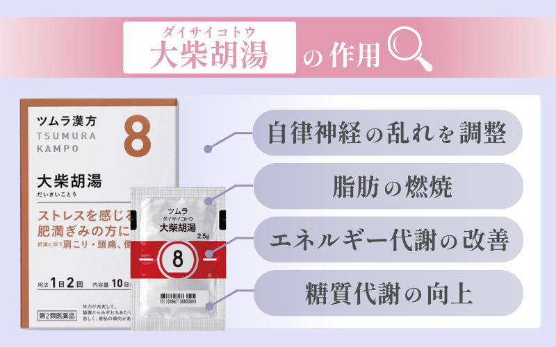 大柴胡湯（だいさいことう）：ストレス太りにおすすめのダイエット漢方