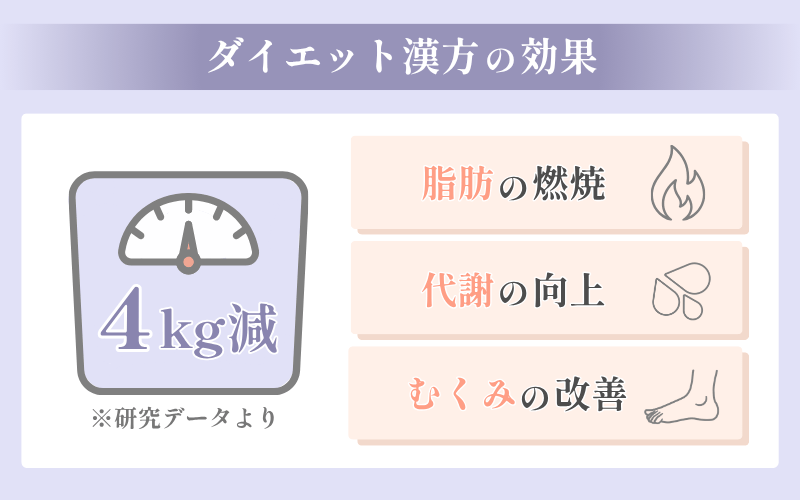 【検証】ダイエット漢方の効果とは？半年で4kg以上の減量に成功した人も