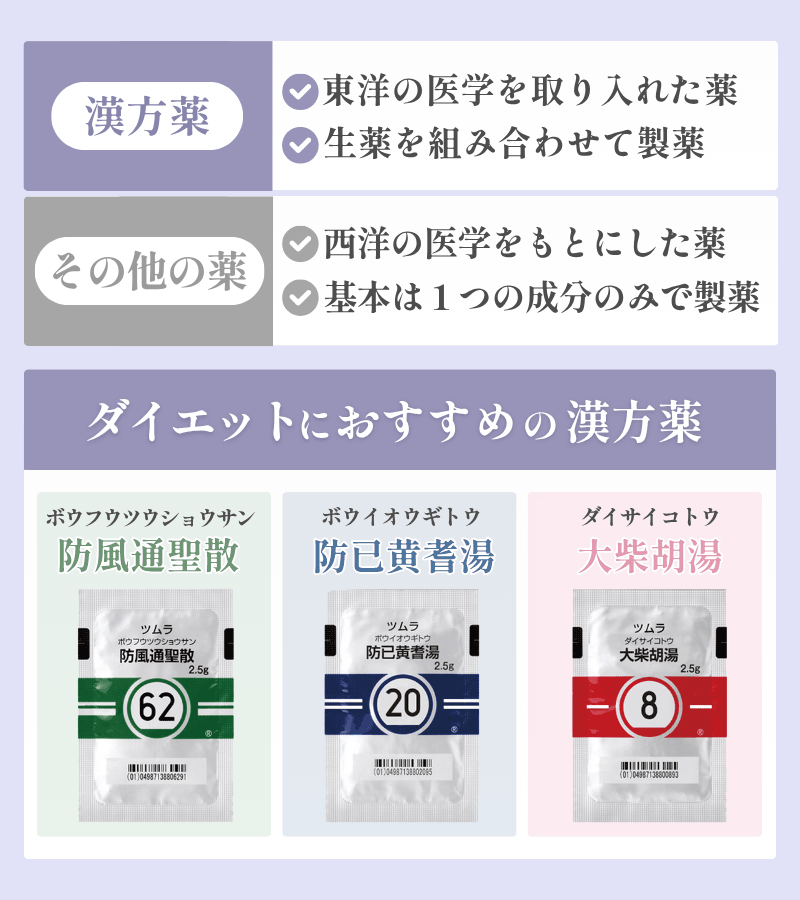 漢方ダイエットにおすすめの薬と効果