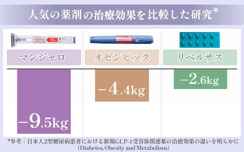 glp-1 GLP-1 GLP-1() |