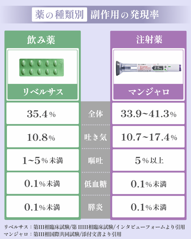 GLP-1ダイエットの副作用の危険性と発現率