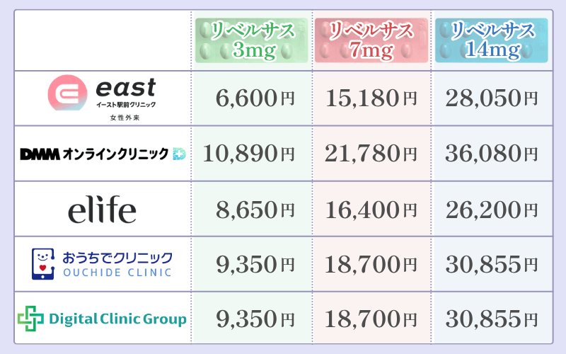 リベルサスの通販やオンラインが安いのは？