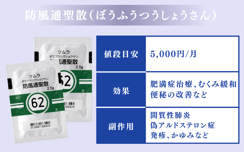 食欲を抑える薬5【防風通聖散(医療用)】