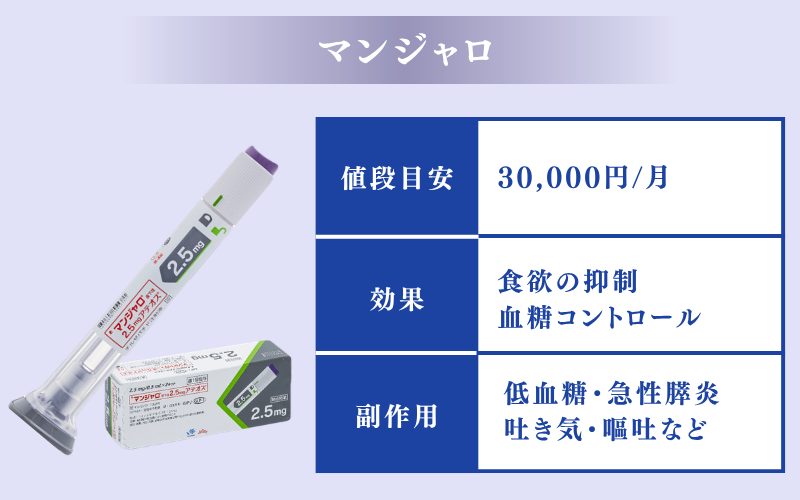 食欲を抑える薬3【マンジャロ】