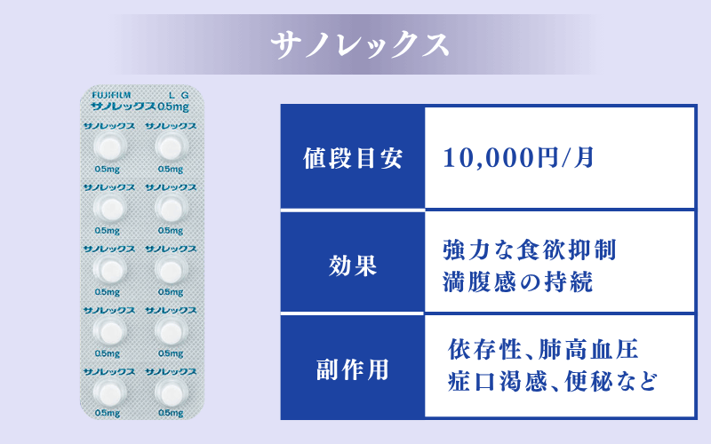 食欲を抑える薬2【サノレックス】