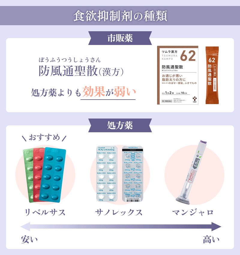 食欲を抑える薬の一覧と市販薬