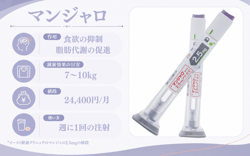 GLP-1飲み薬のマンジャロがおすすめなのは効率重視な人や忙しい人