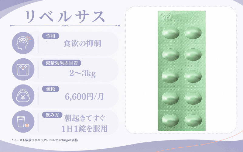 GLP-1飲み薬のリベルサスがおすすめなのは予算が少ない人