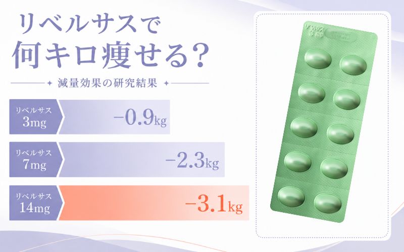 リベルサスの減量効果