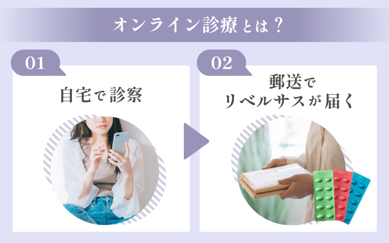 リベルサスを処方してもらうにはオンライン診療を利用
