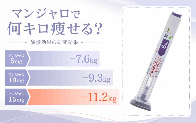GLP-1注射薬のダイエット効果