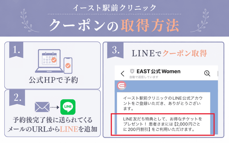 イースト駅前クリニックのリベルサスのクーポン取得方法