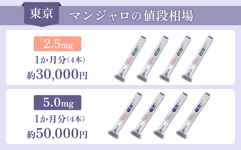 東京のマンジャロの値段