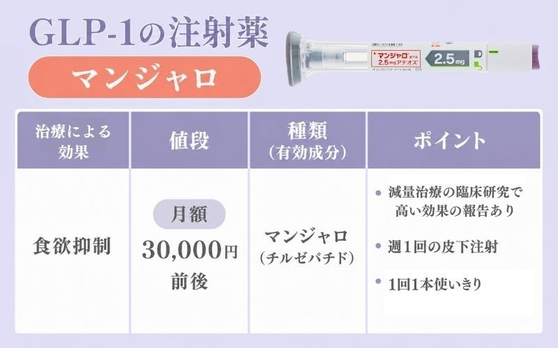 GLP-1の注射薬【マンジャロ】の効果や値段