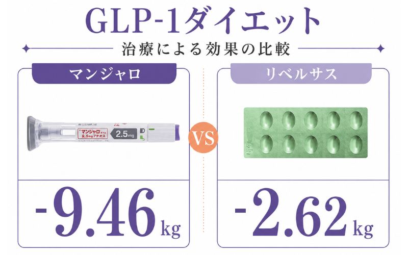 GLP-1ダイエットのおすすめは注射と飲み薬のどっち？減量治療の効果や値段を比較