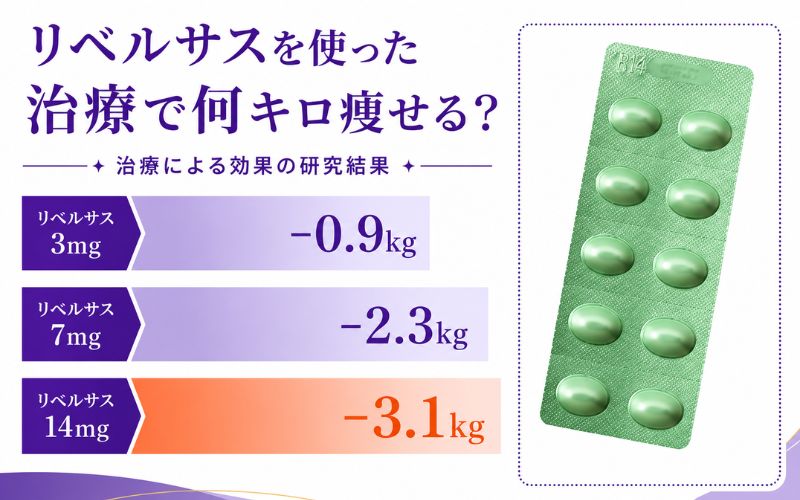 リベルサスの治療効果