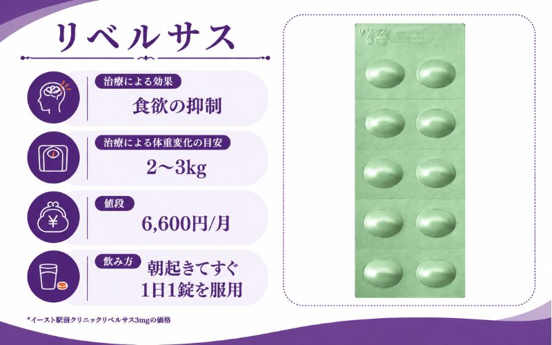 GLP-1飲み薬のリベルサスがおすすめなのは予算が少ない人