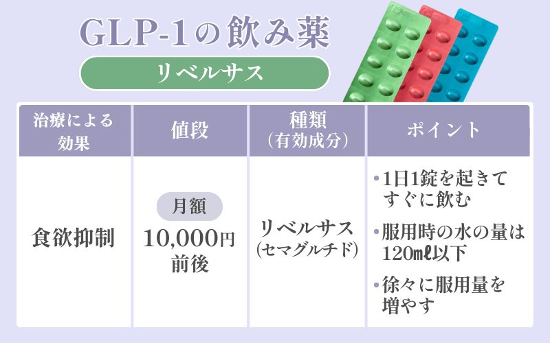 GLP-1の飲み薬【リベルサス】の効果や値段