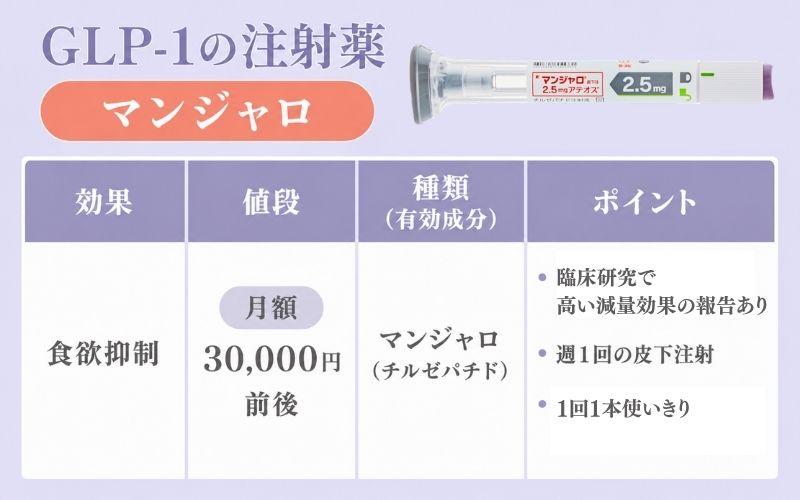 GLP-1の注射薬【マンジャロ】の効果や値段