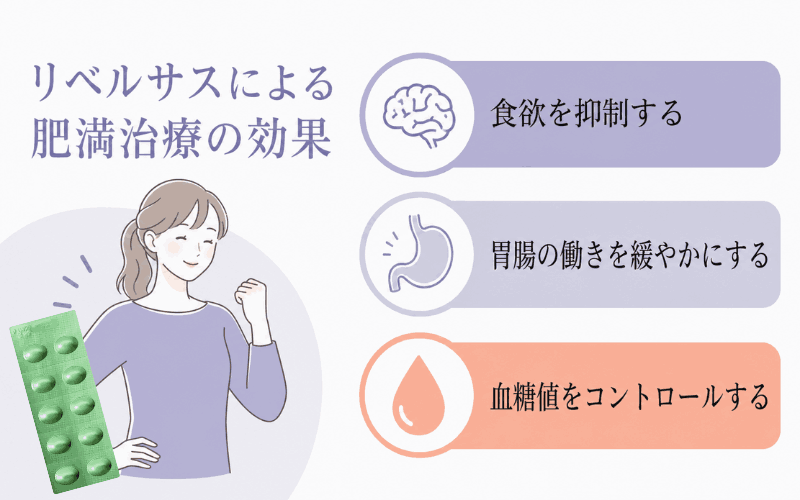 リベルサスによる肥満治療の効果